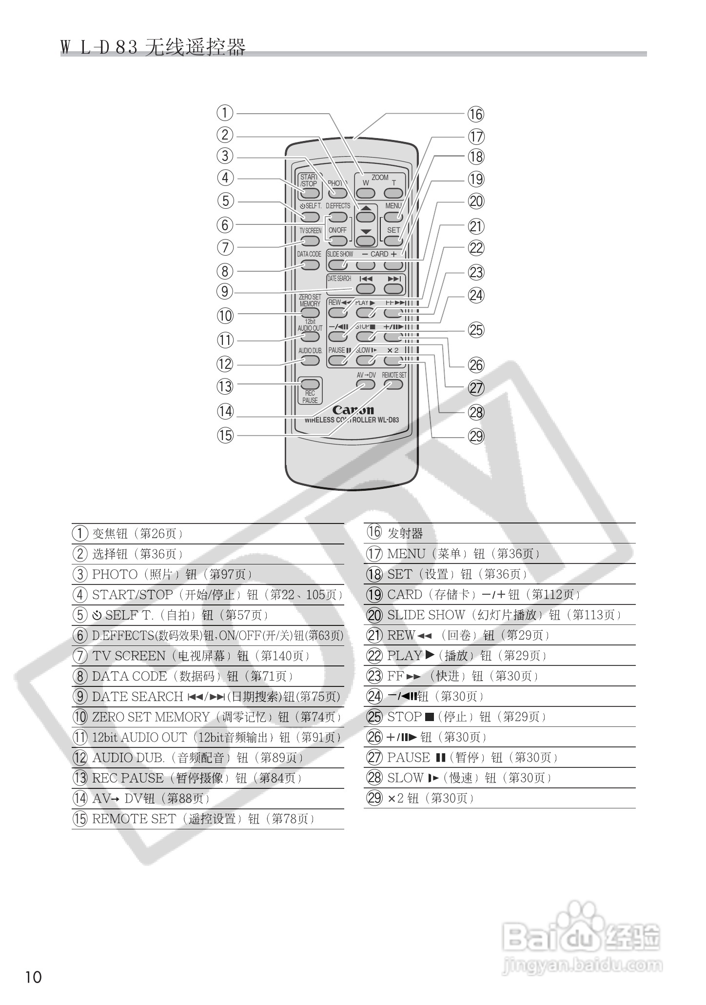 佳能MVX25i数码摄像机使用说明书:[1]