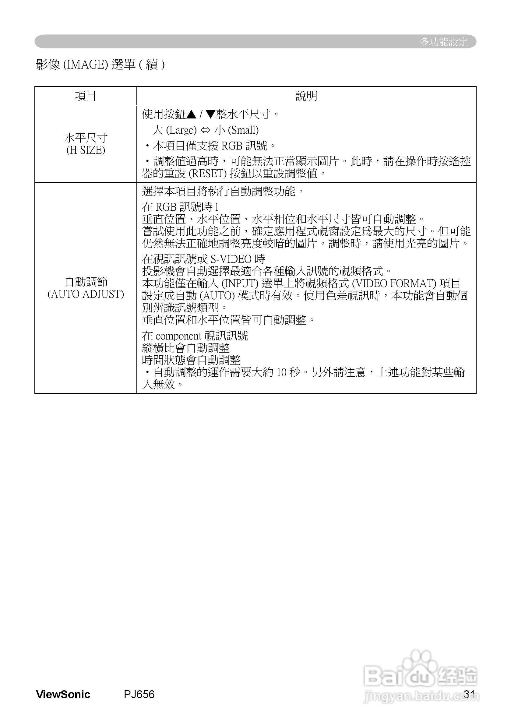 VIEWSONIC PJ656投影机中文说明使用手册:[4]