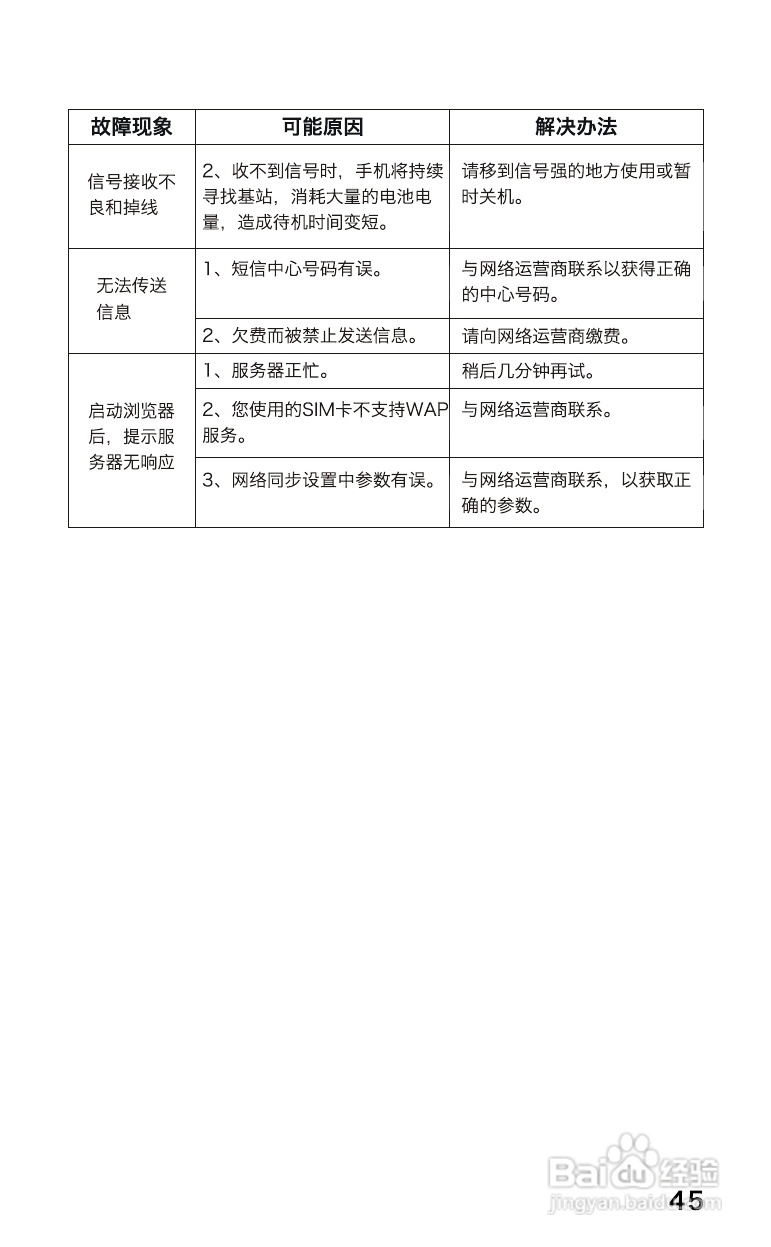 长虹Z-me手机使用说明书:[5]