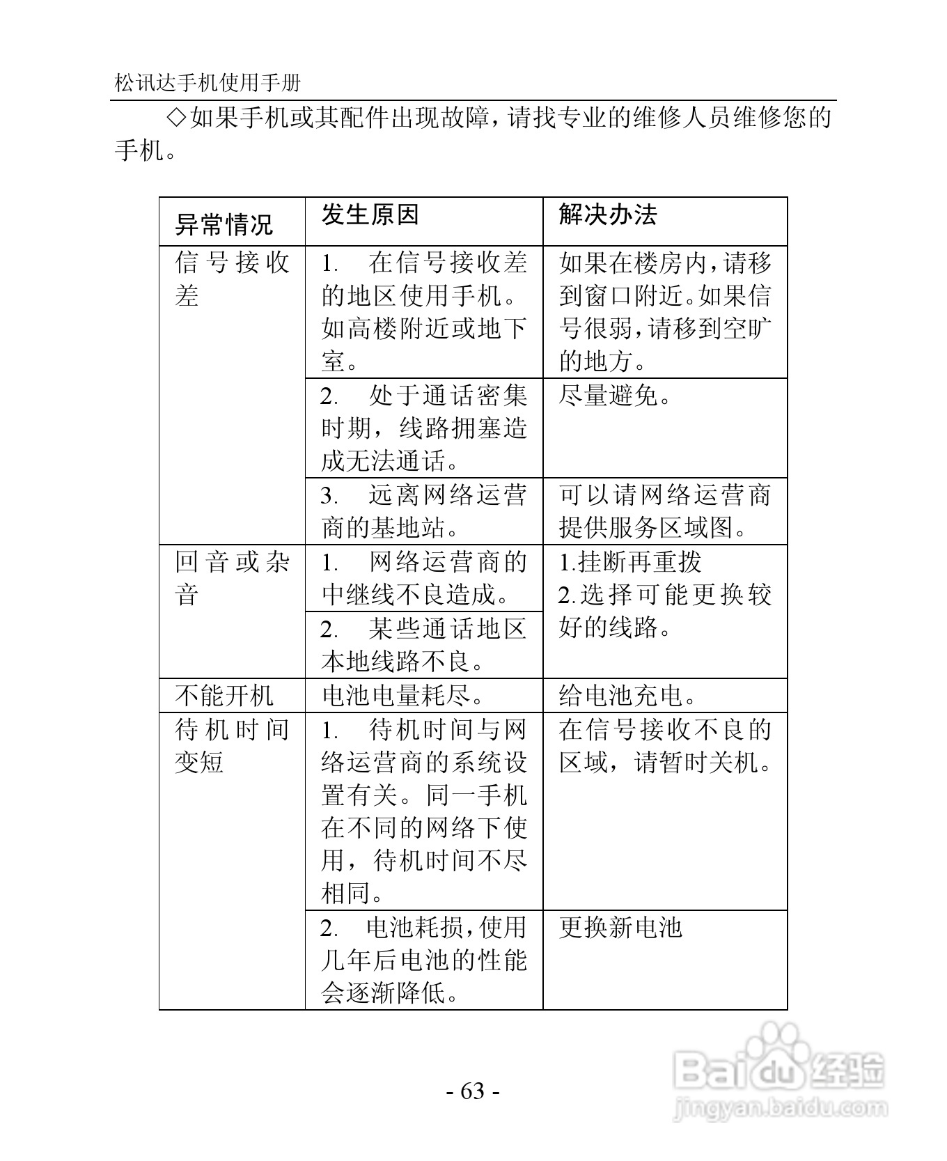 TSD TS923手机说明书:[7]