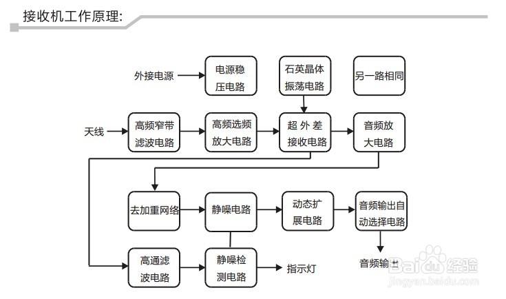 takstar/得胜 ts-6720安装操作方法
