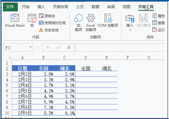 带控件的动态图表