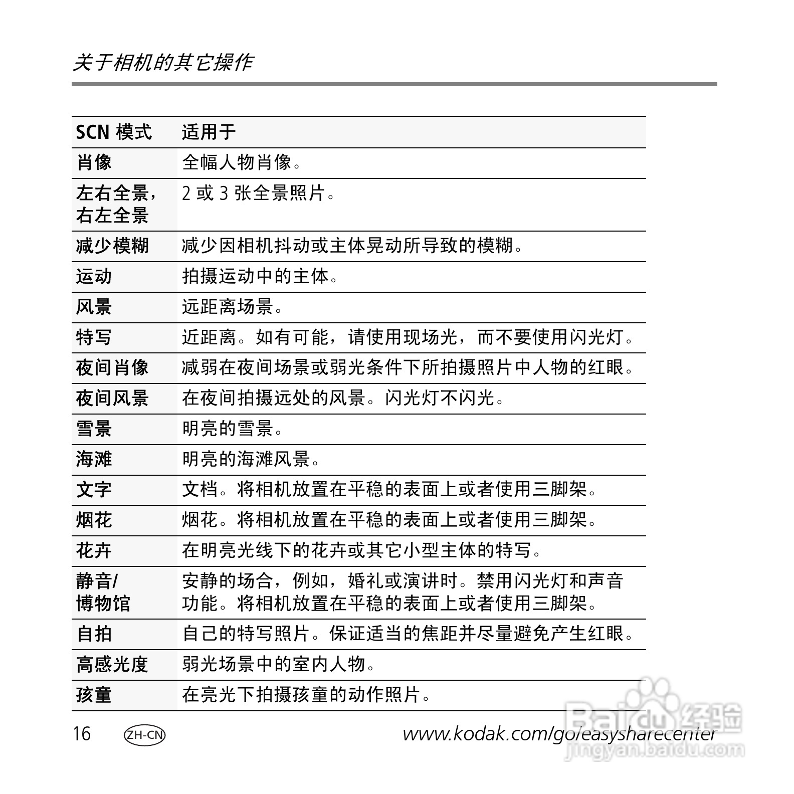 柯达M1093数码相机使用说明书:[2]