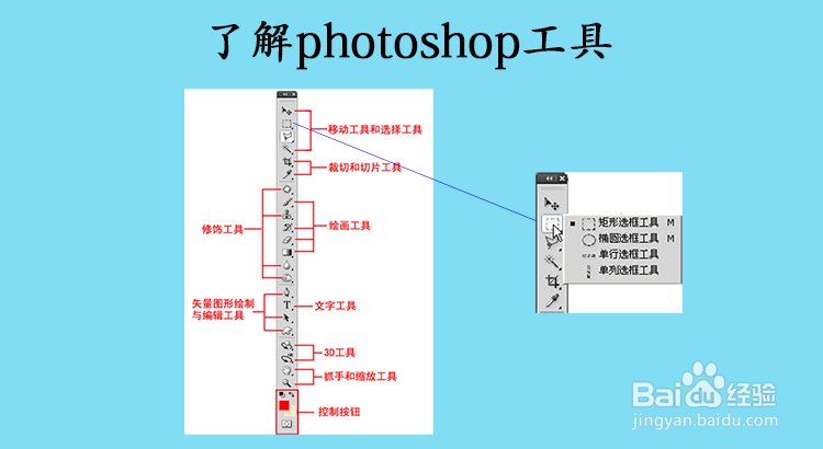 初学PS：[1]怎样开始学习PS？