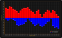 怎么选择高性能图表控件 LightningChart