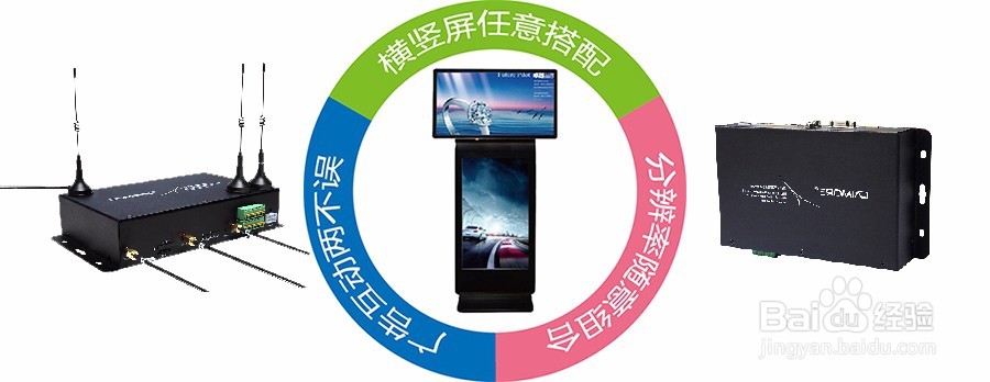 基于4G无线视频监控多屏互动数字标牌解决方案