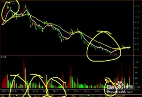 股票经验分享之认识成交量