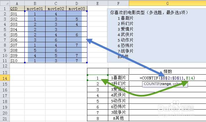 使用Excel分析问卷调查中的多选题