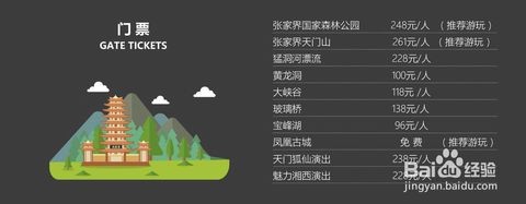 张家界旅游攻略【张家界行程规划师旅行提供】