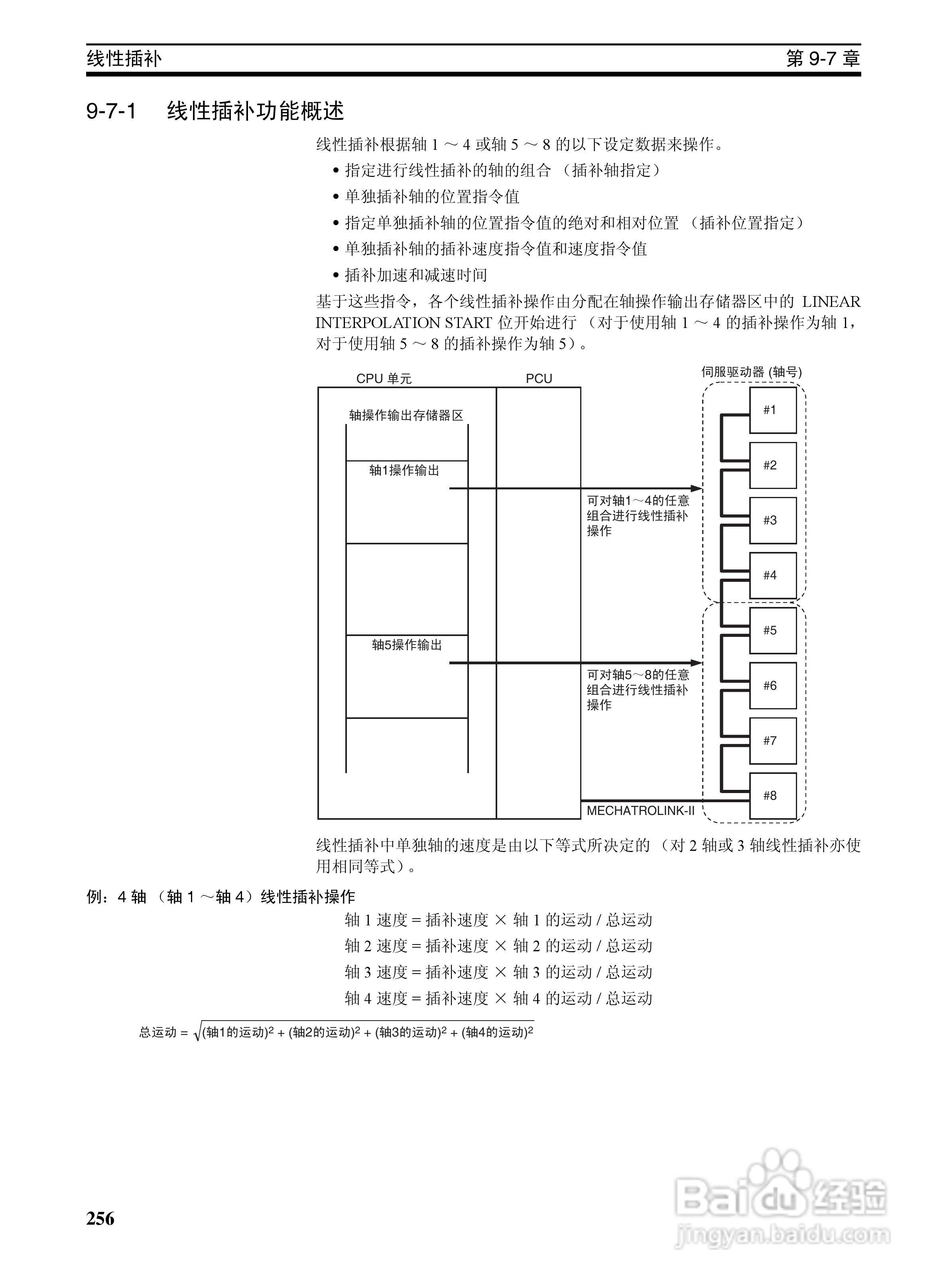 OMRON SYSMAC CJ1W-NCF71位置控制单元操作手册:[28]