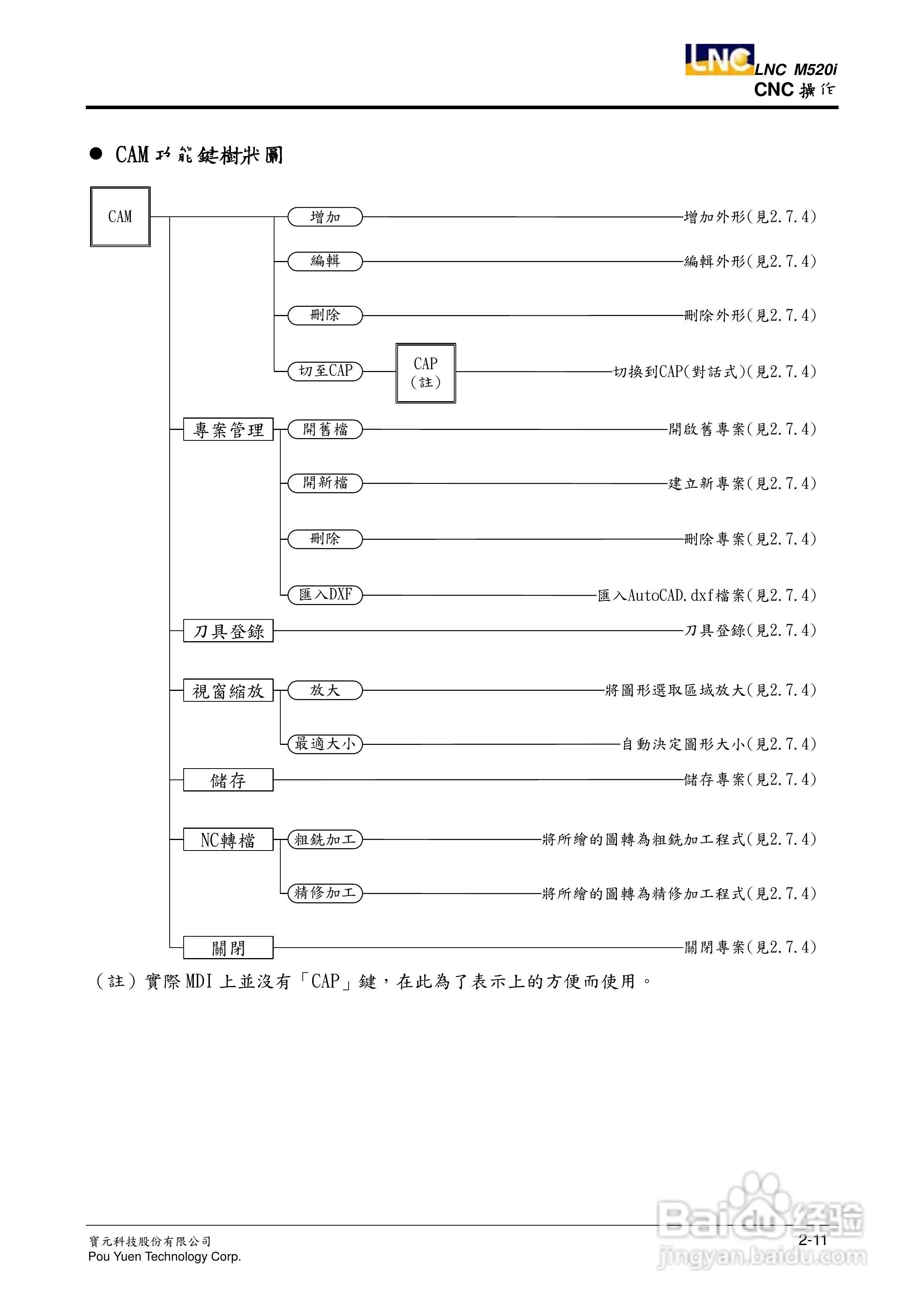 LNC-M520i系列铣床控制器操作手册:[3]