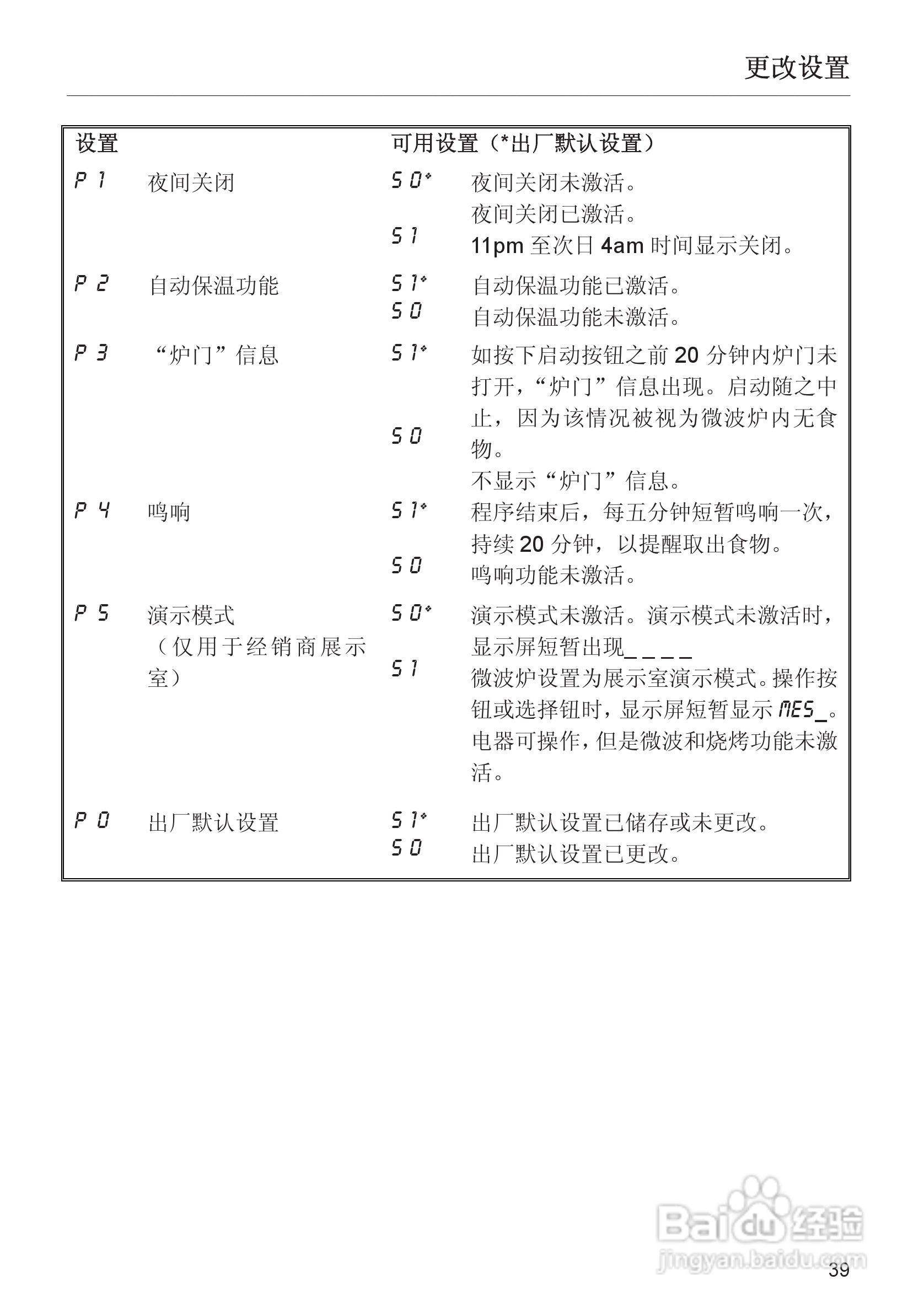 M8161-1型 微波炉使用说明书:[4]
