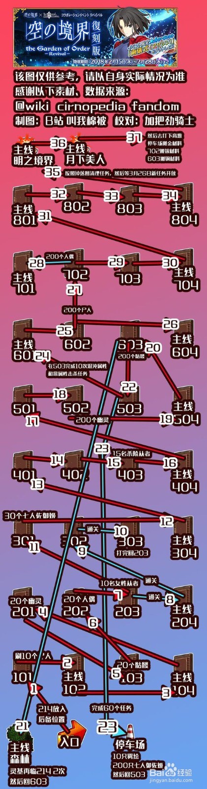 空之境界复刻活动攻略