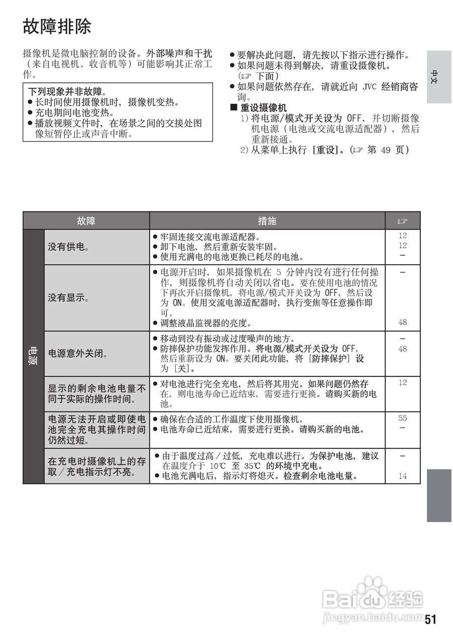 杰伟世GZ-MG575型摄像机说明书:[6]
