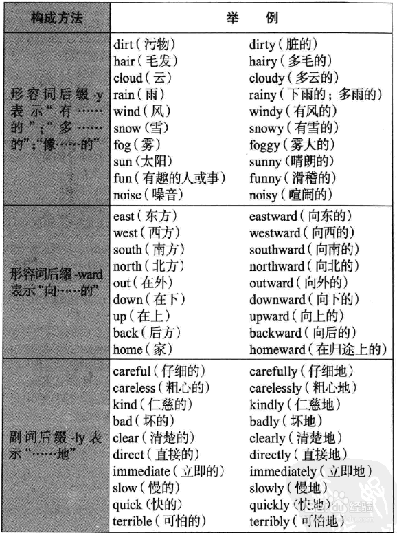 英语语法图解之我见
