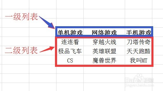 WPS表格添加二级下拉列表：[1]指定名称