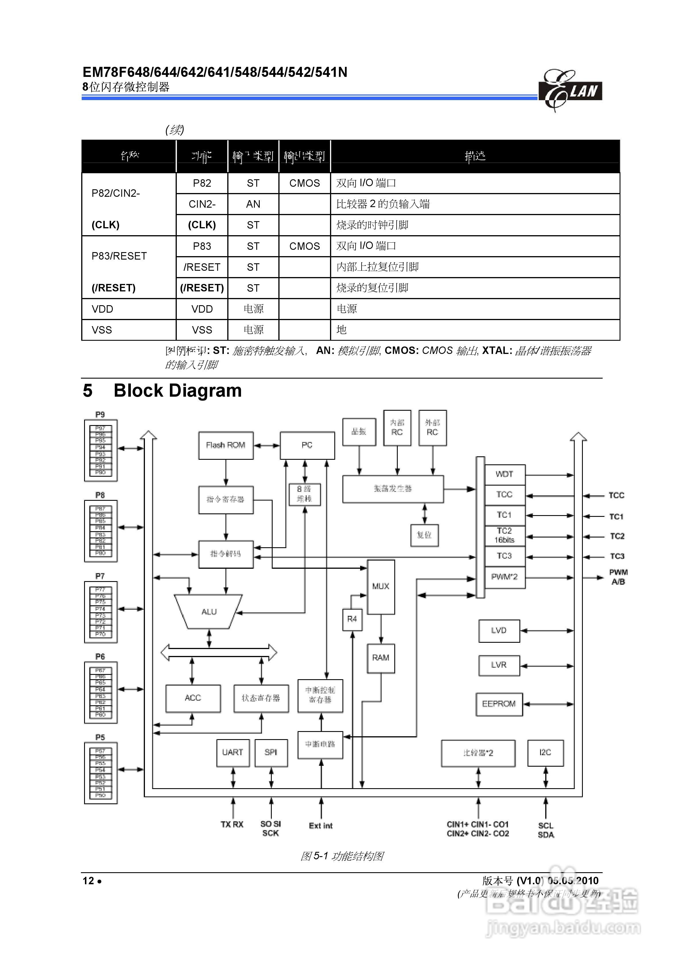 EM78F 8位闪存微控制器说明书:[3]