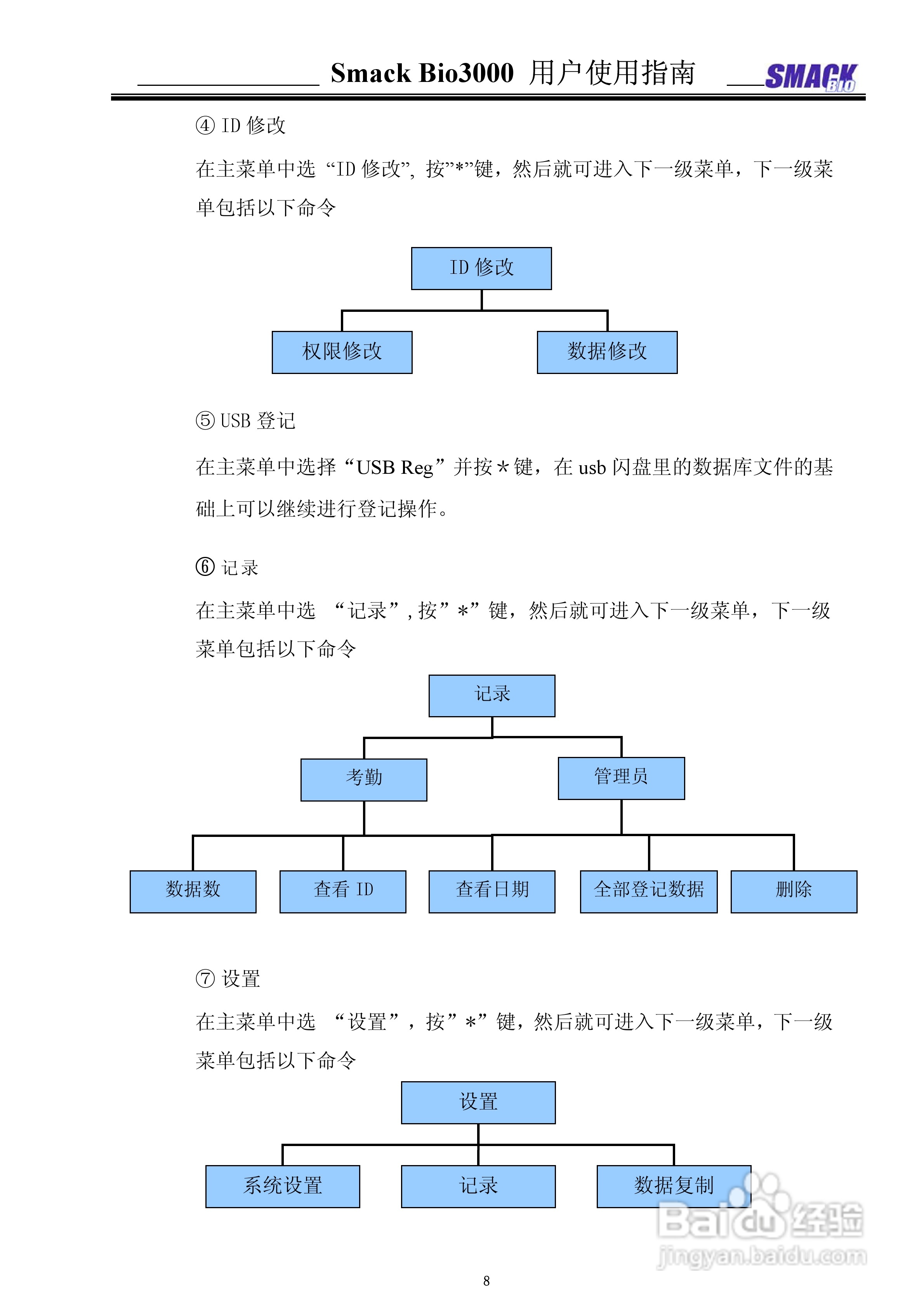 指纹考勤机 Smack Bio3000 用户使用说明书:[1]