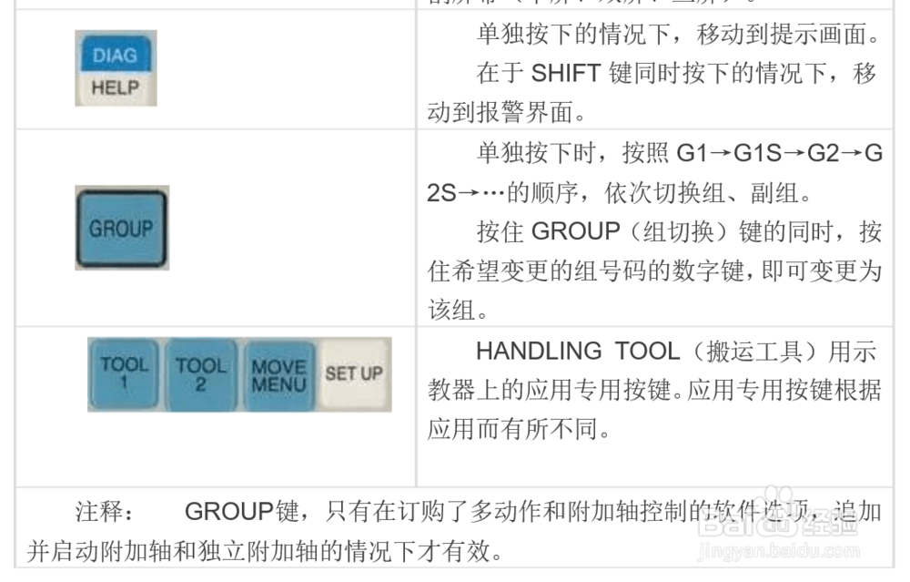 发那科机器人TP 示教器按键使用简介