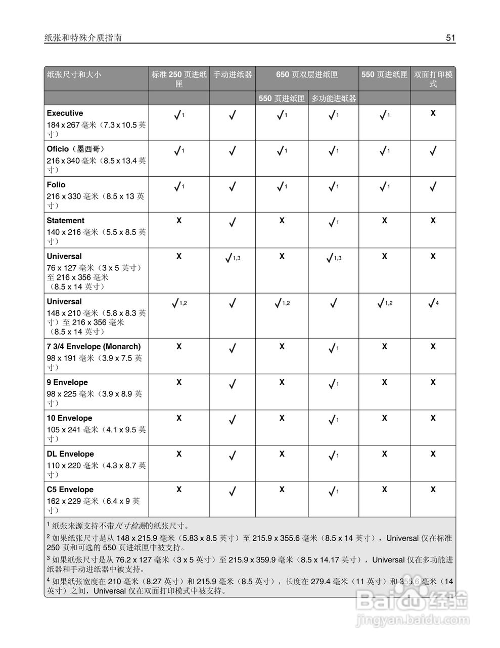 利盟CS410dn彩色打印机说明书:[6]