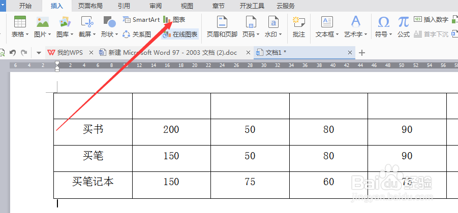 wps word怎样插入表格和柱形图？
