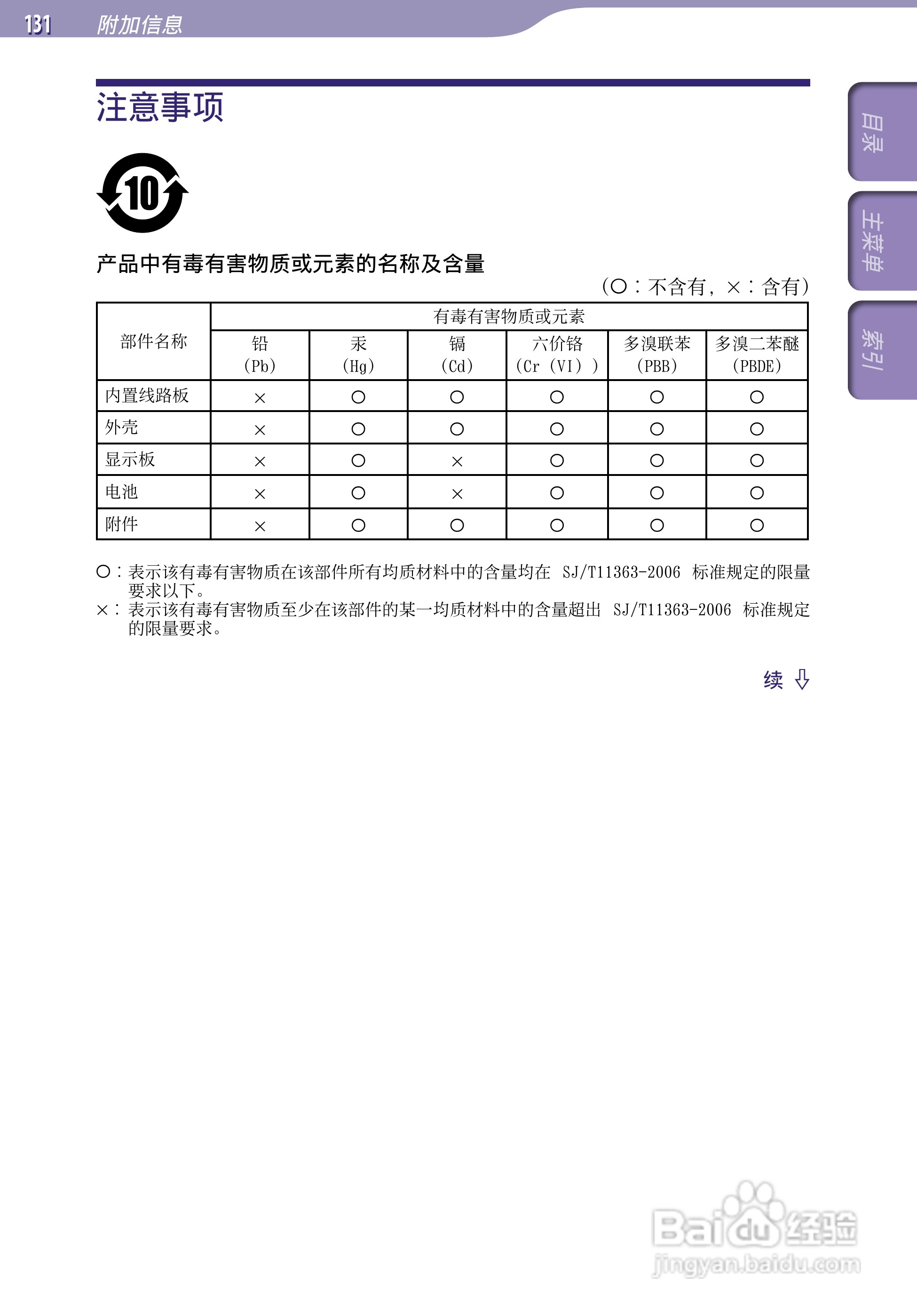 索尼NWZ-A845 MP4播放器使用说明书:[14]