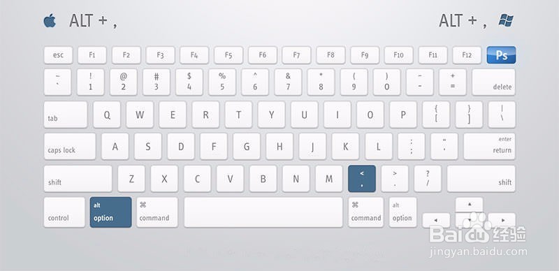 PS快捷键使用指南