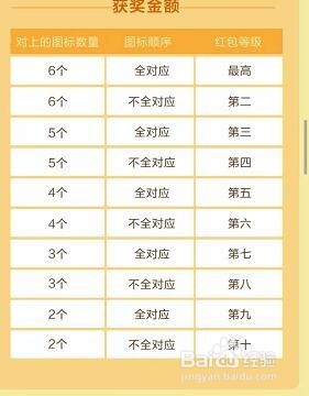 支付宝码上双11活动怎么参加领取红包？