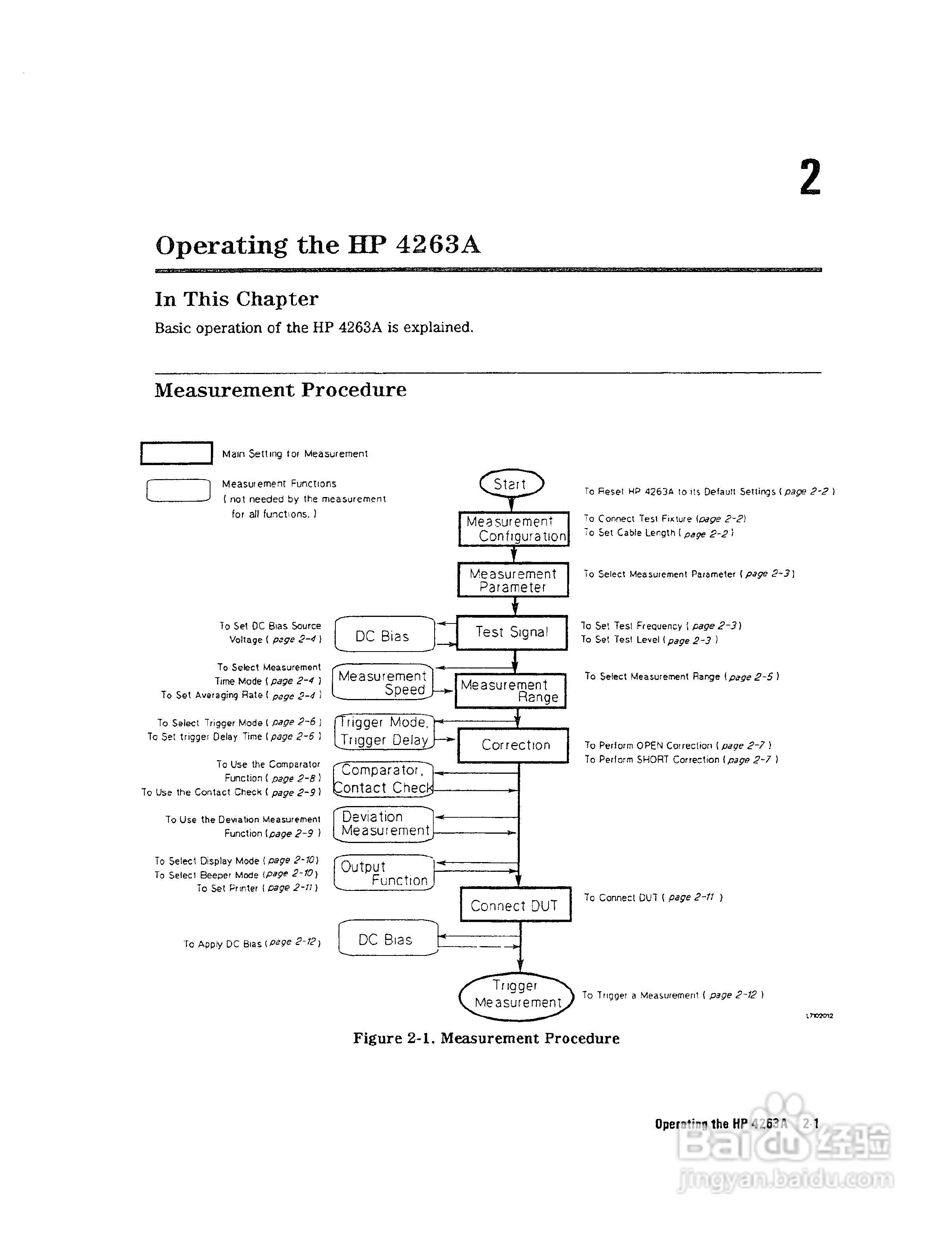 HP4263A电桥说明书:[1]
