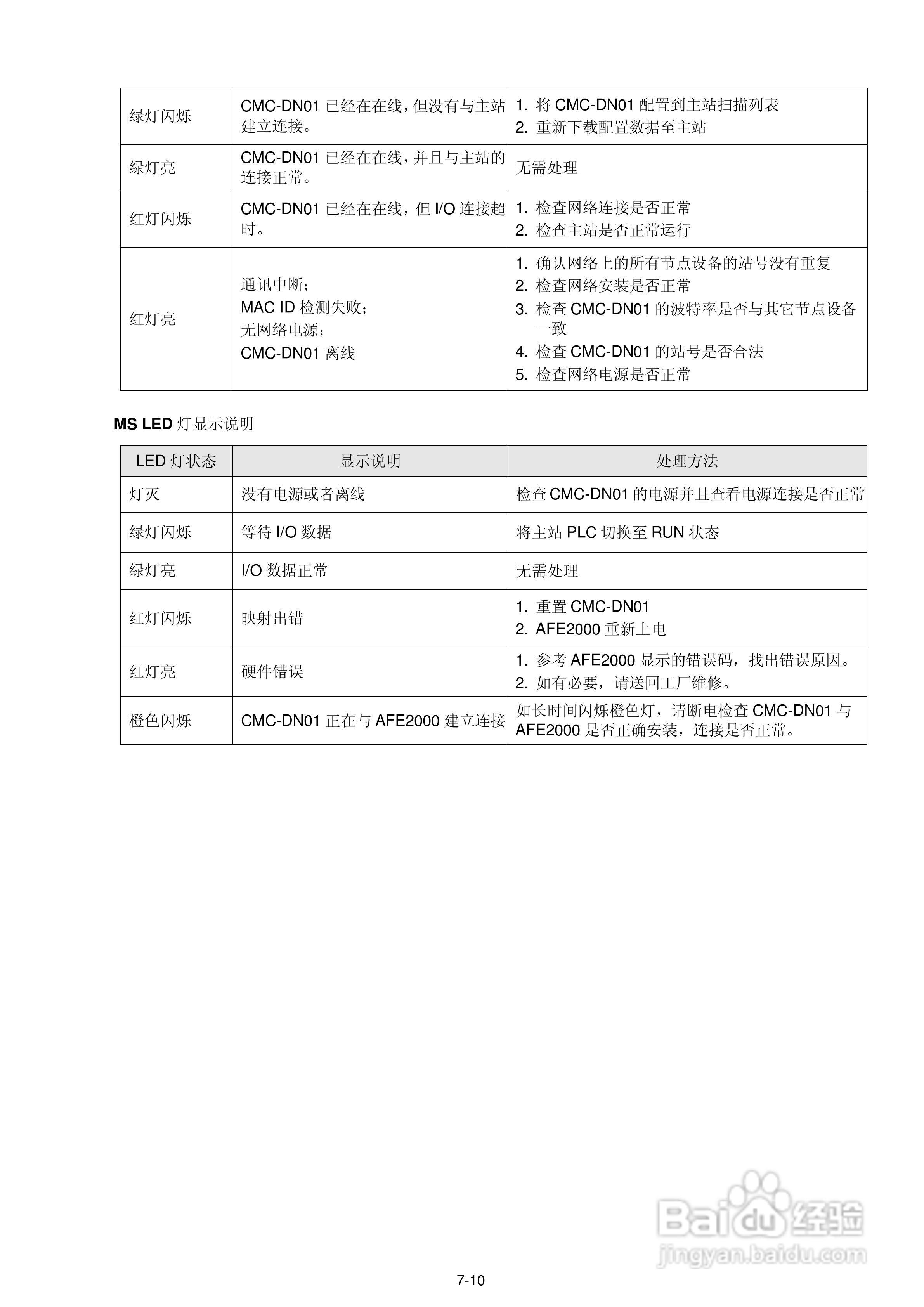 台达AFE2000主动式电源回生单元使用手册:[5]