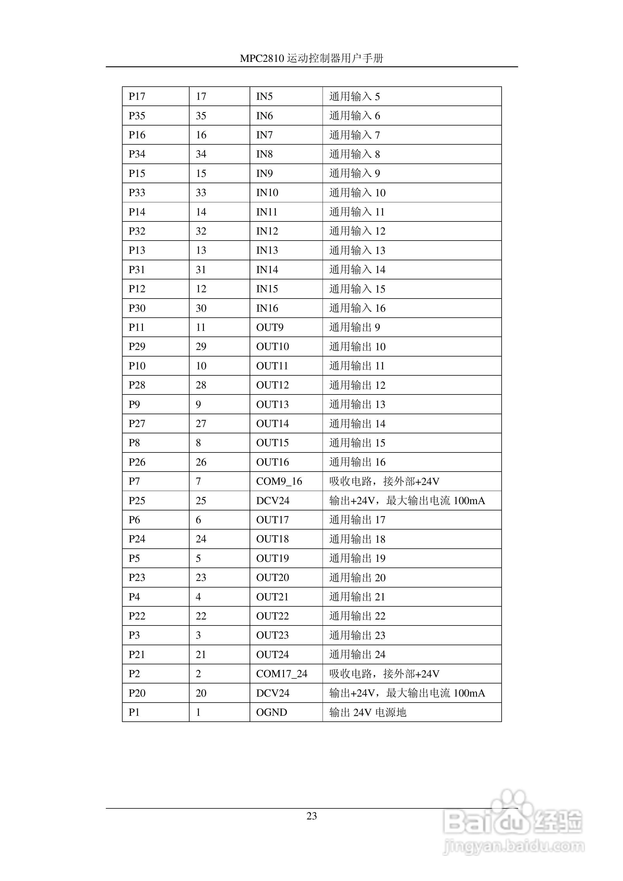 乐创运动控制器--MPC2810使用手册:[3]