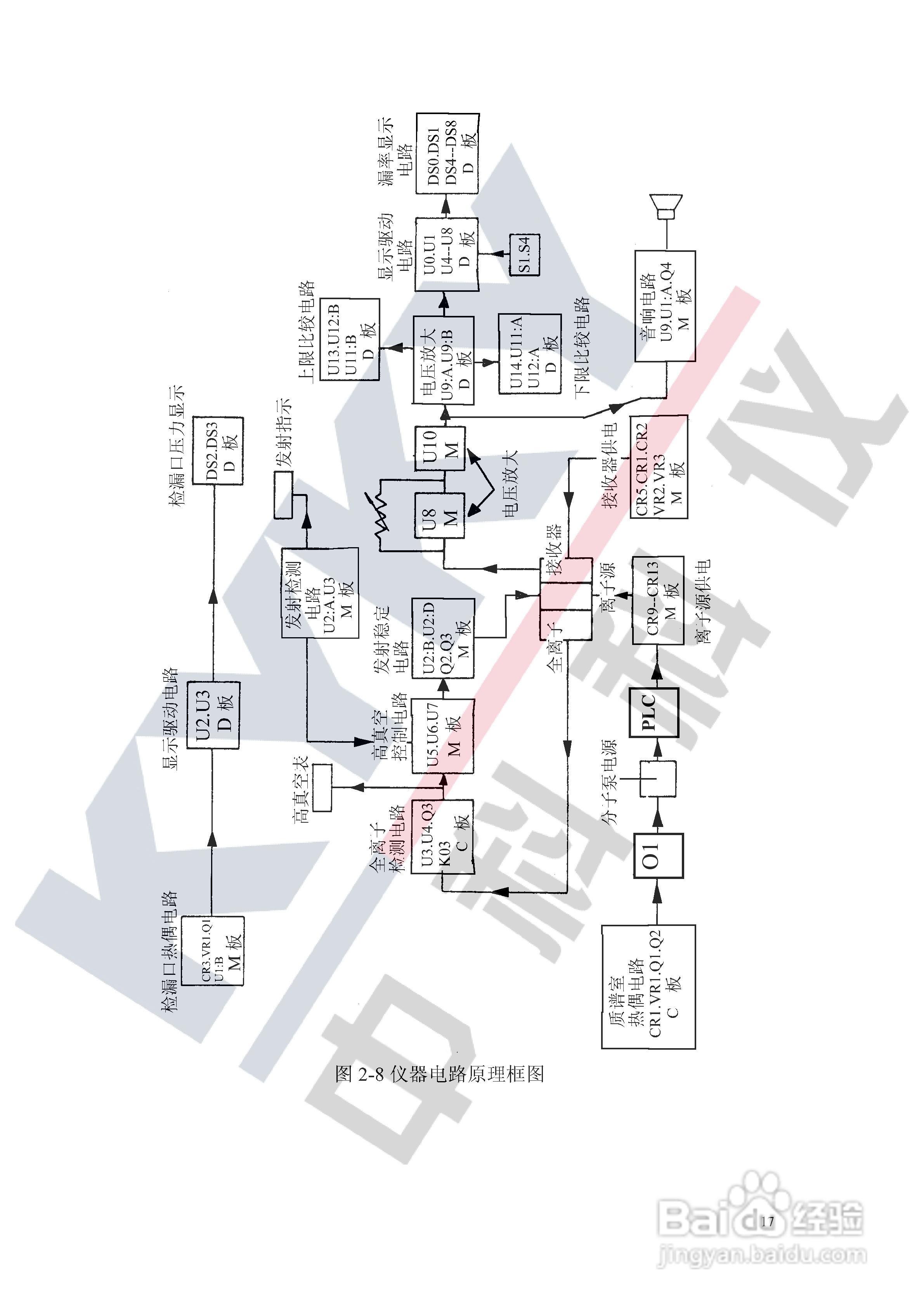 ZQJ-230EK 氦质谱检漏仪使用说明书:[3]