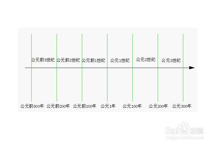 公元纪年怎么算