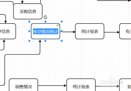 绘制流程图用什么软件 绘制流程图的方法分享