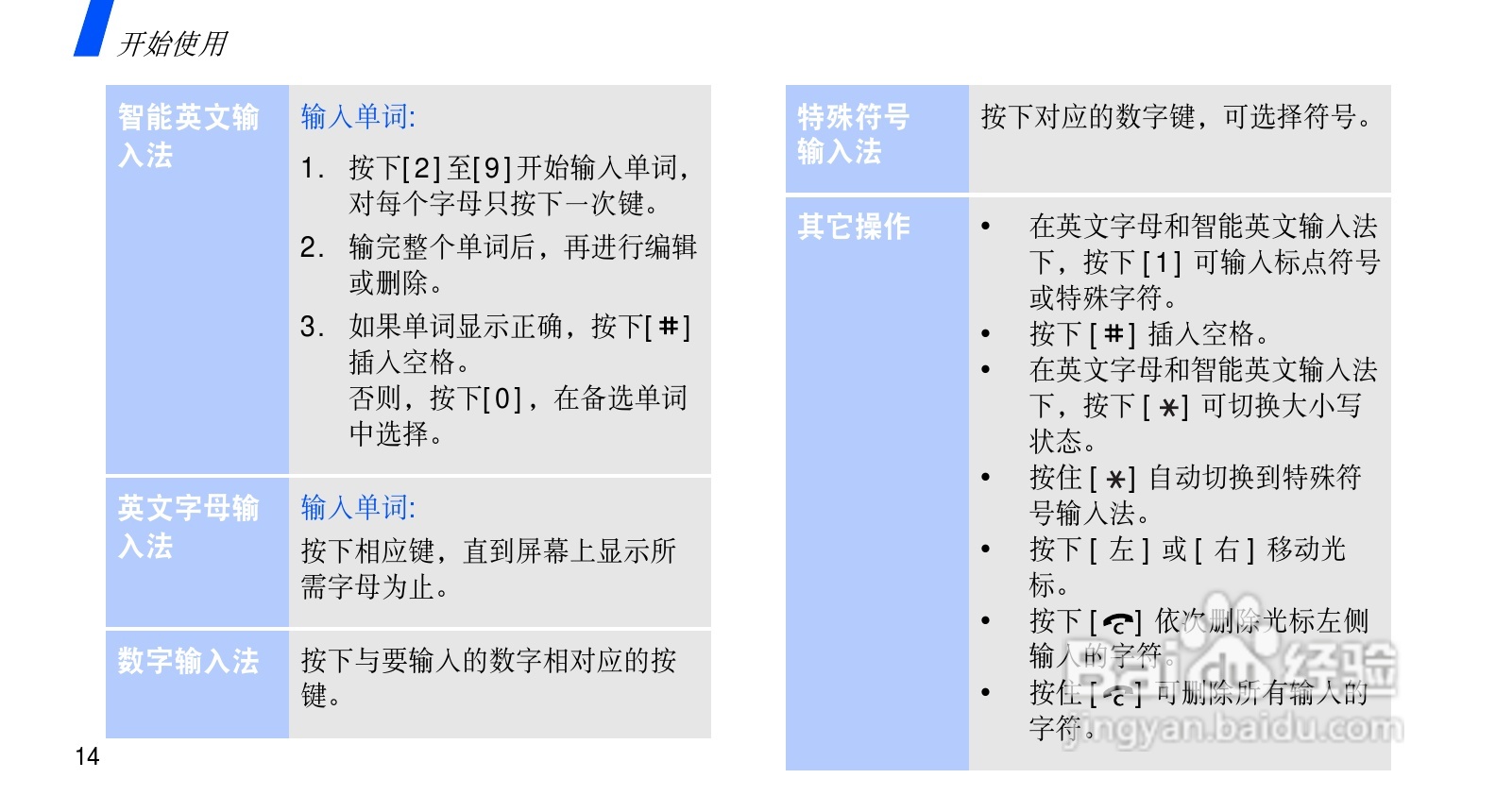 三星SGH-J608手机使用说明书:[2]