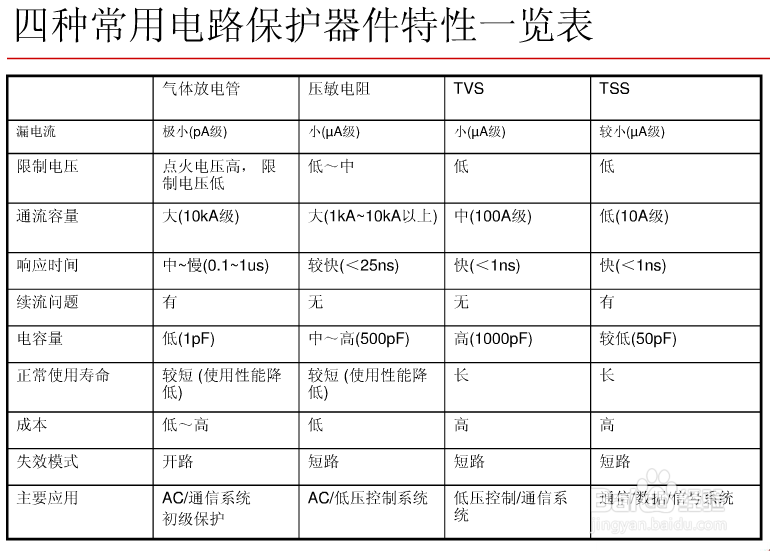 如何设计硬件防护电路