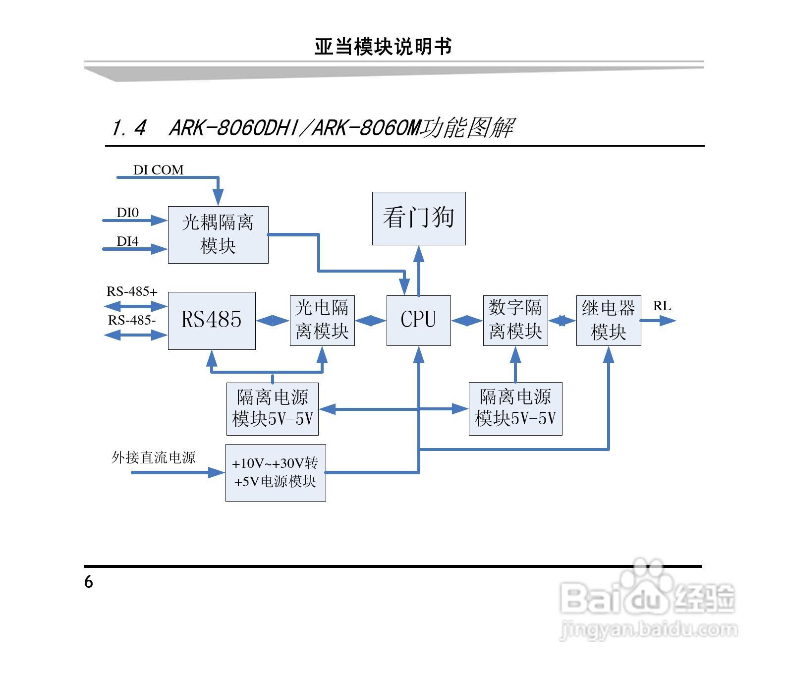 研祥ARK-8060DHI&ARK-8060M 4路数字输入4路继电器输出:[2]