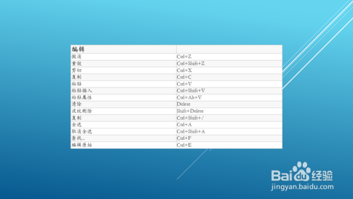 如下图所示 2 编辑功能快捷键,实现撤销,重做,剪切,粘贴,清除,复制