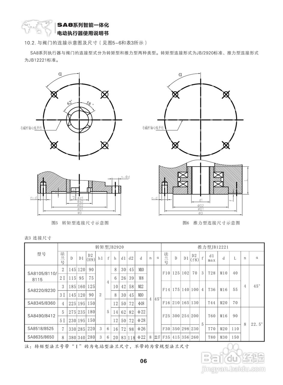 西博思SA8系列智能一体化电动执行器中文说明书:[1]