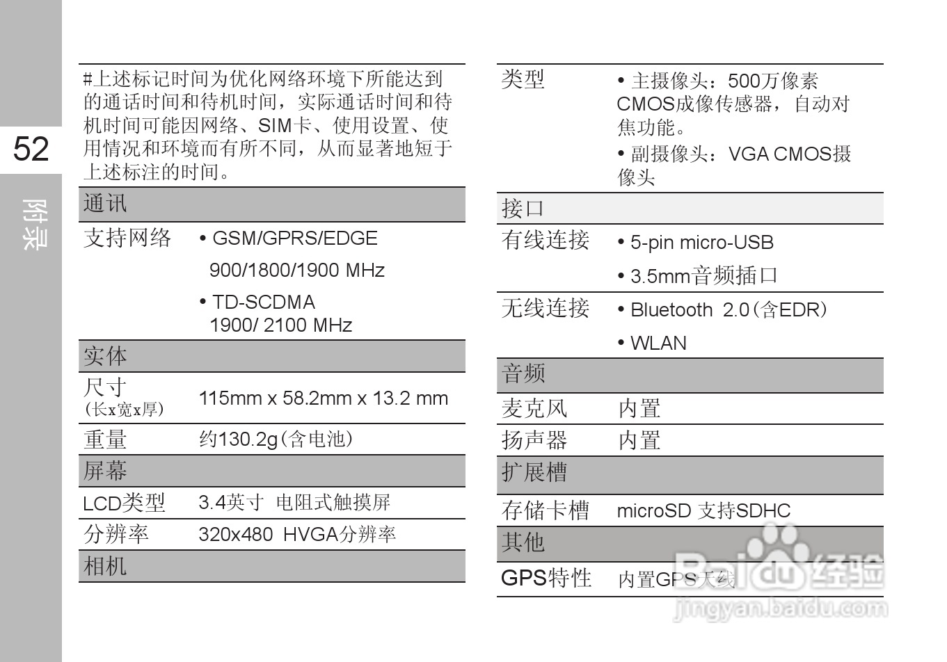多普达T5588手机使用说明书:[7]