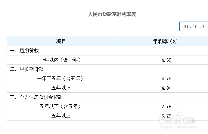 建设银行怎么贷款