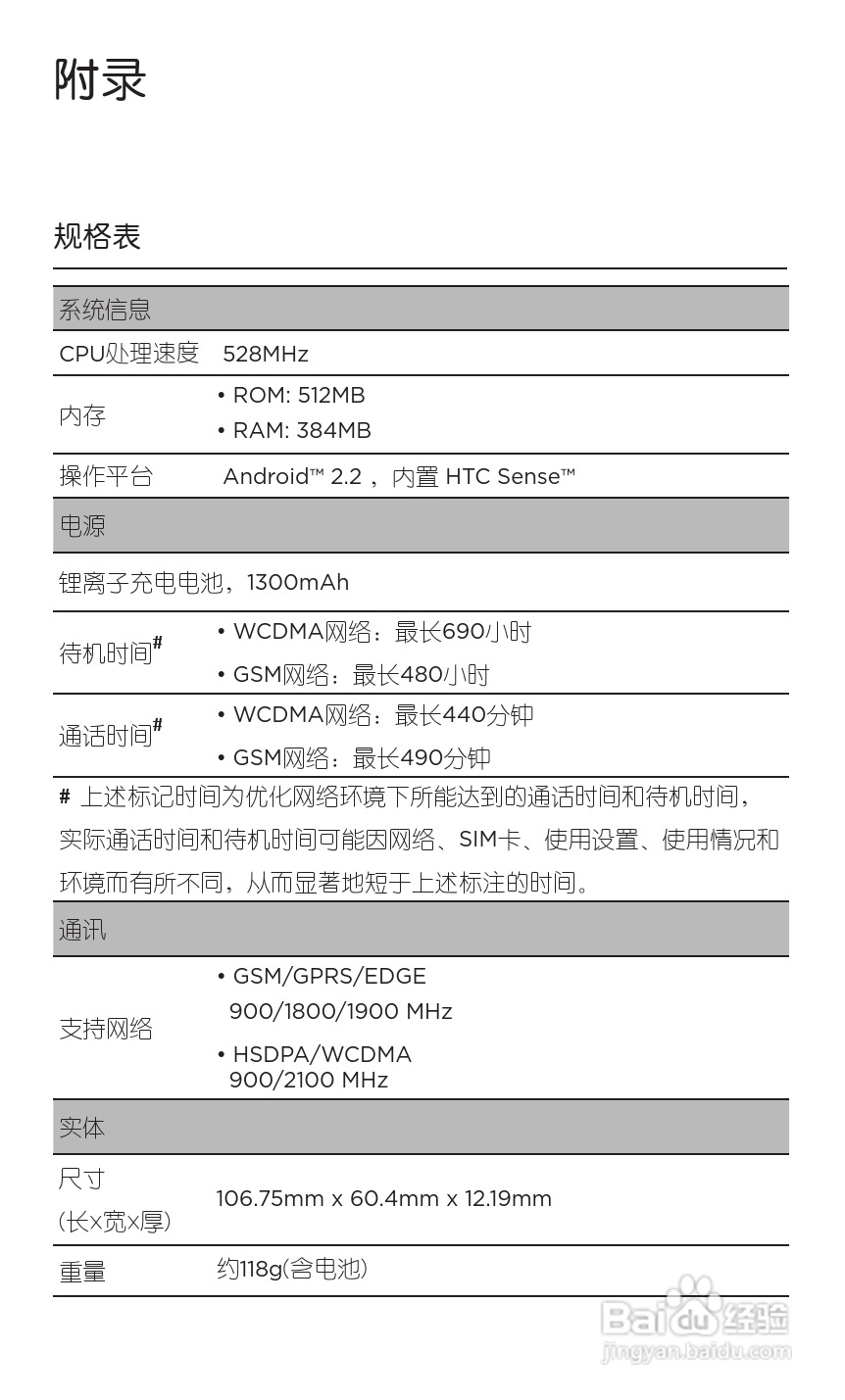 宏达HTC A3366手机使用说明书:[7]