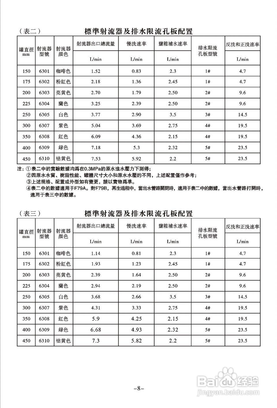 润新TM.F82A-LED多功能控制阀使用说明书:[1]