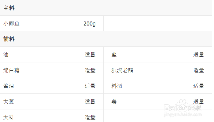独流焖鱼的做法