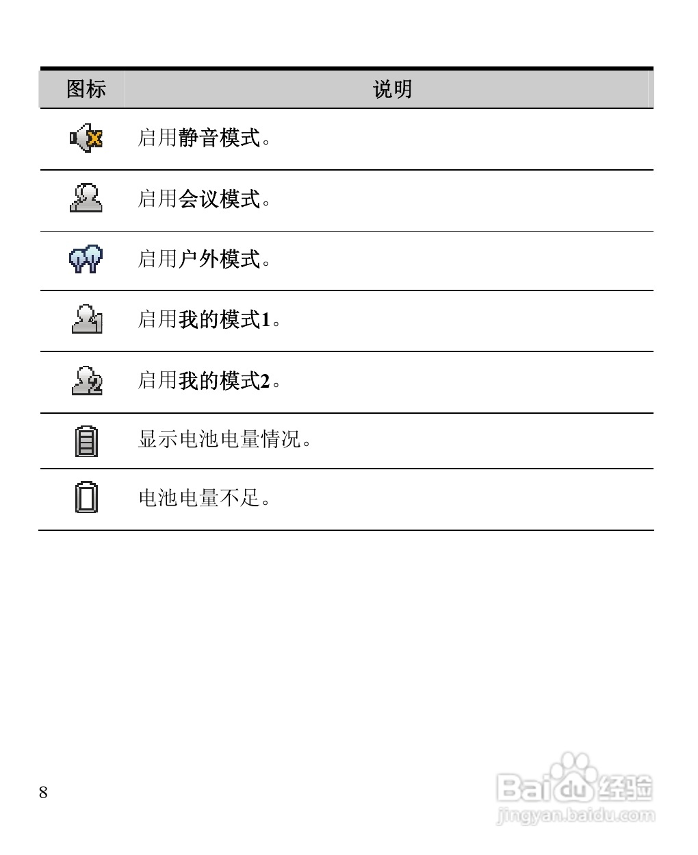 华为C5900手机使用说明书:[2]