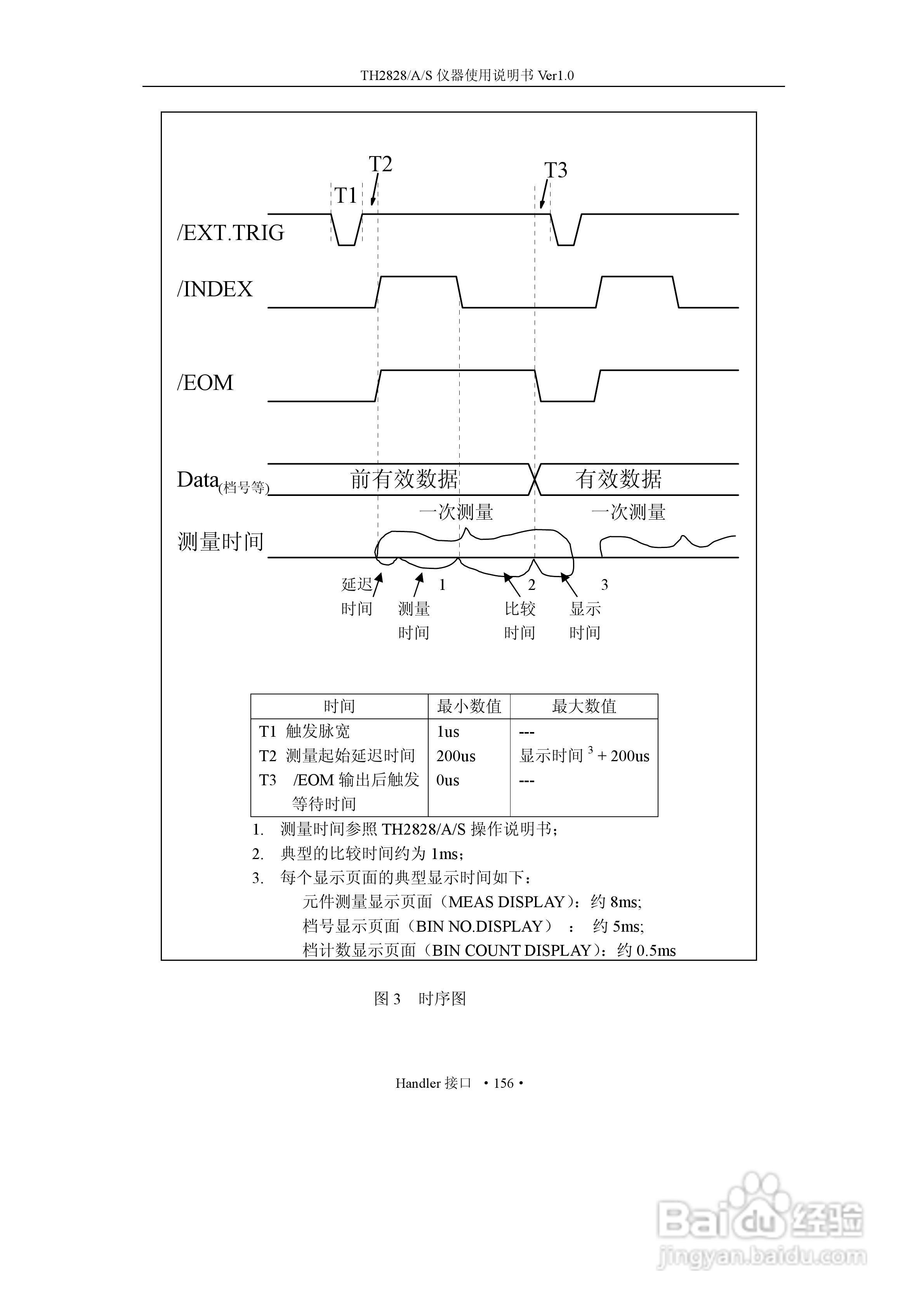 锦流源电子TH2828/TH2828A/TH2828S元件参数分析仪说明:[18]
