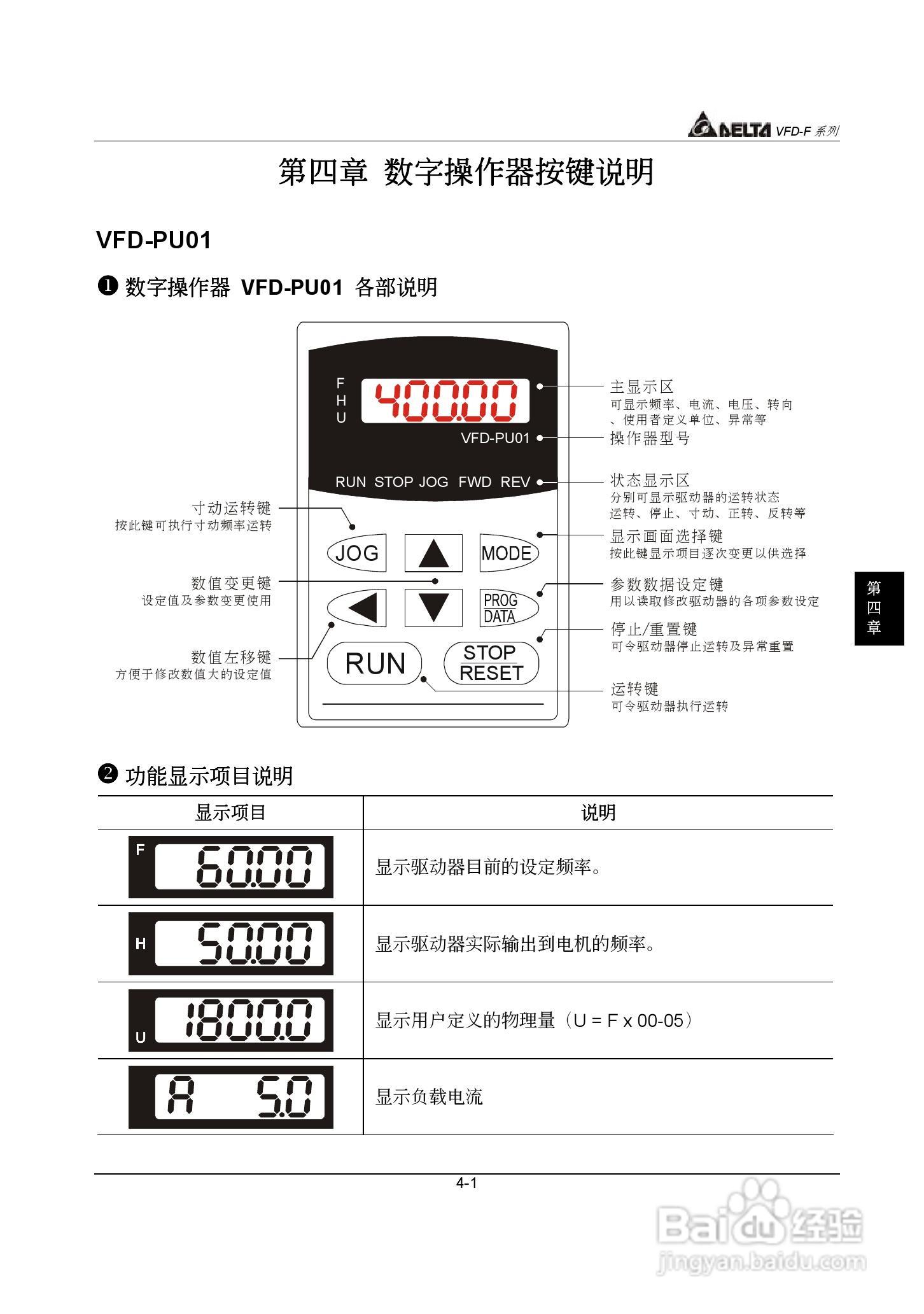 台达风机水泵专用型交流电机驱动器VFD-F系列说明书:[4]