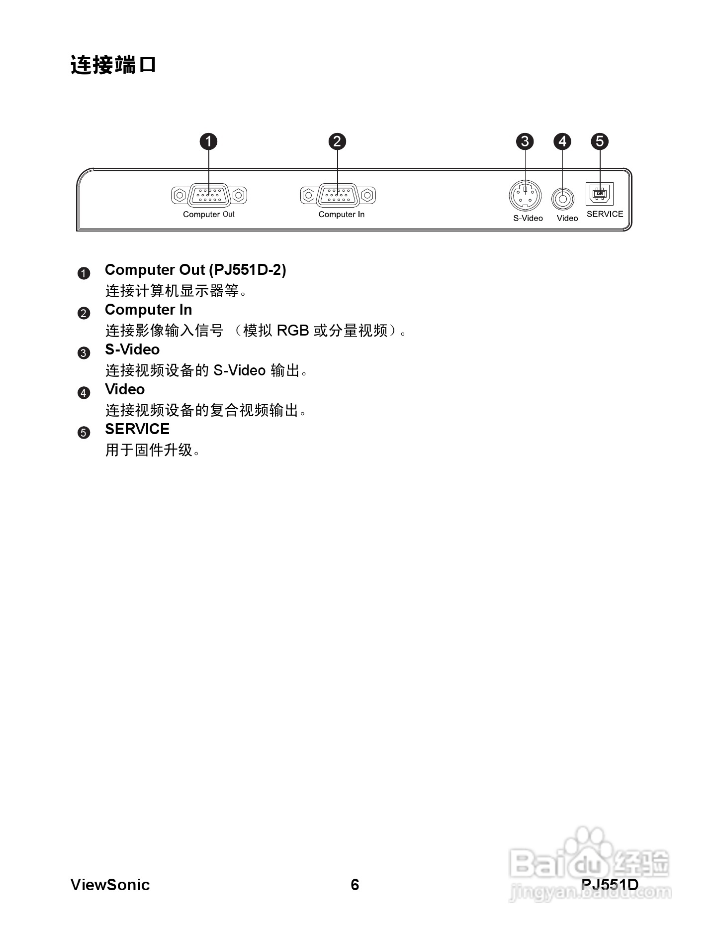 优派PJ551D-2投影机使用说明书:[2]