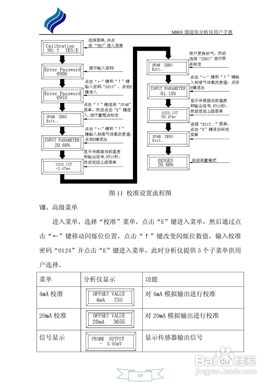 M801烟道氧分析仪用户手册:[2]