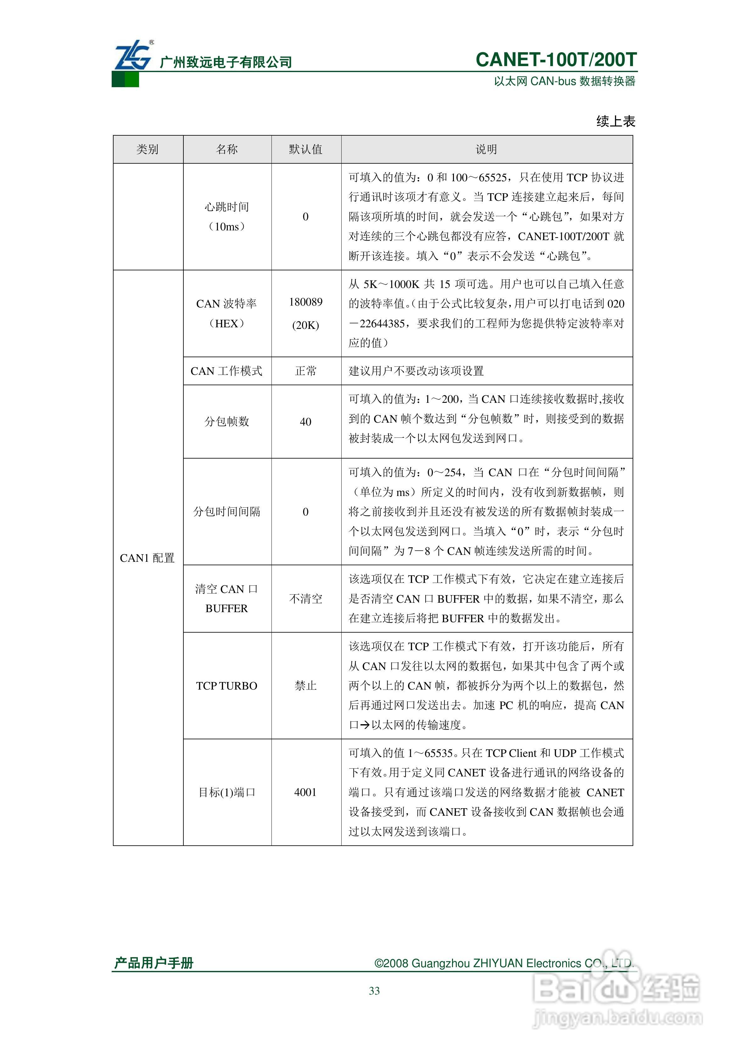 CANET-100T/200T数据转换器说明书:[4]